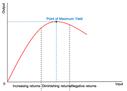 The Law of Entropy in context of India’s growth story – Innovation and Skill Building