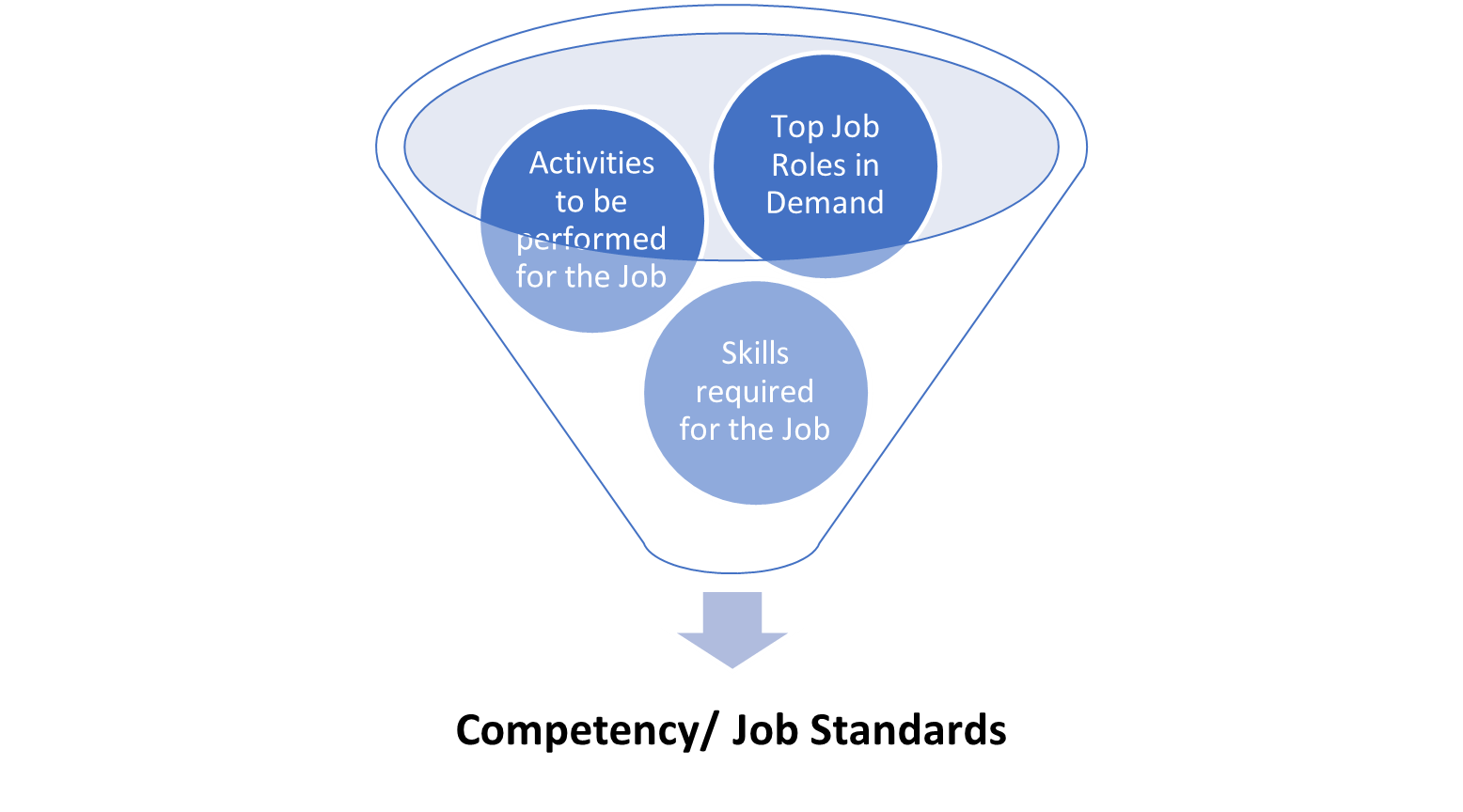 How to Measure your Technology Readiness in 2022?