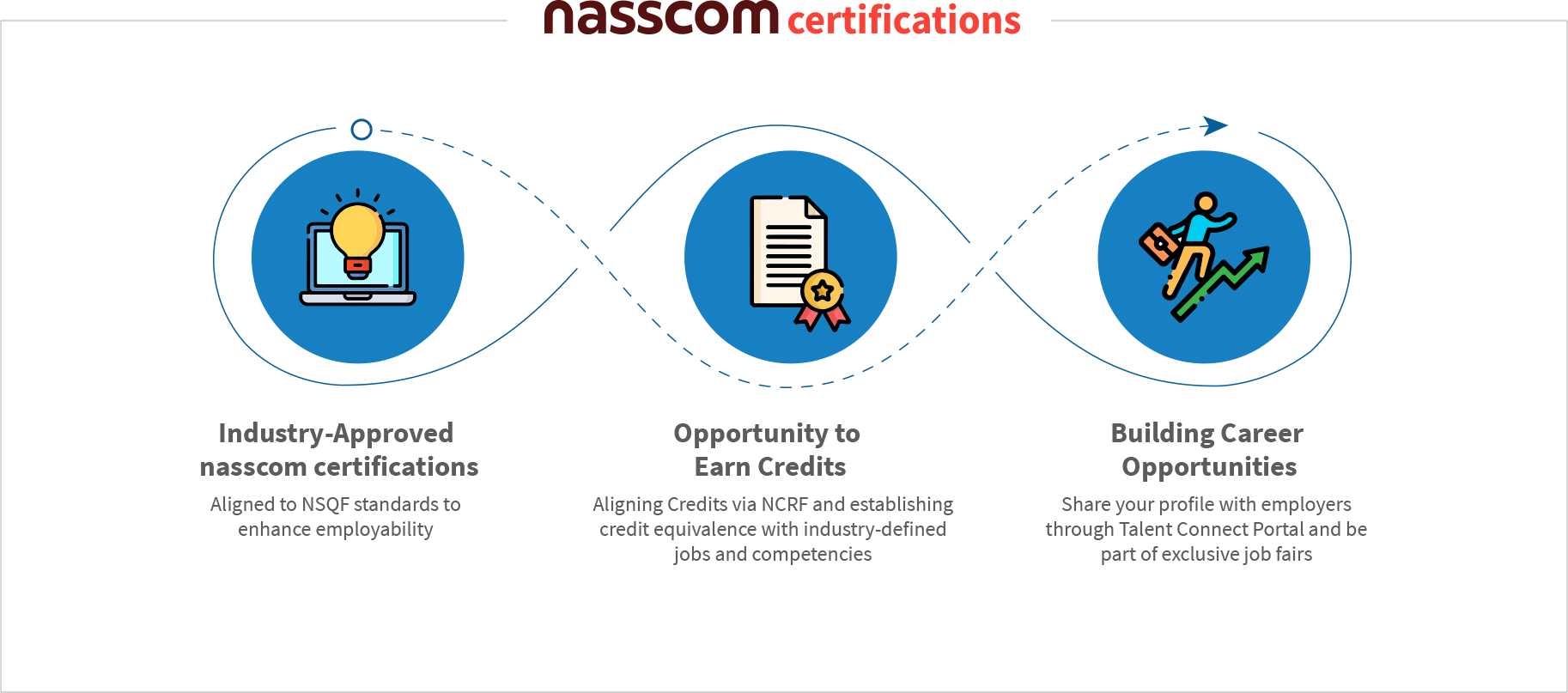 nasscom-certification-bridge